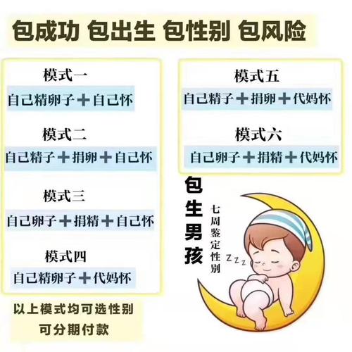 代生男孩的联系方式_代生男孩联系方式大全