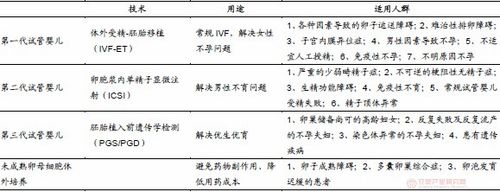 试管咨询-试管咨询:解答你关于辅助生殖的所有疑问”