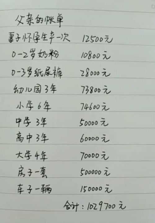 代生孩子一个多少费用_代生孩子一个多少费用?最新价格揭秘