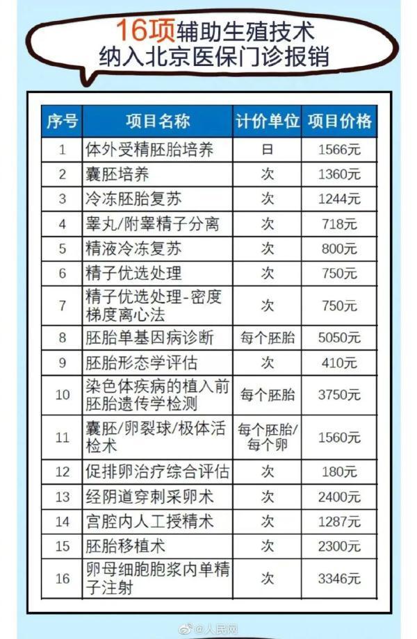 试管婴儿多少钱(试管婴儿成本一览-多少钱才能实现生育梦?)