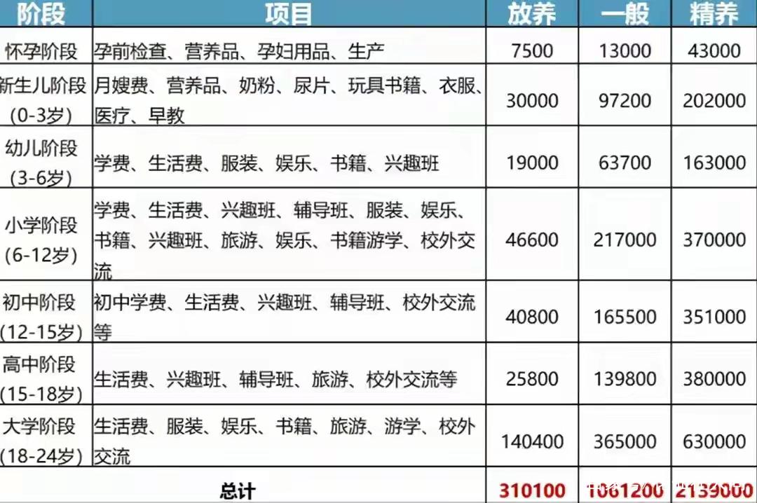 代生一孩子多少钱_代生一孩子的费用是多少?