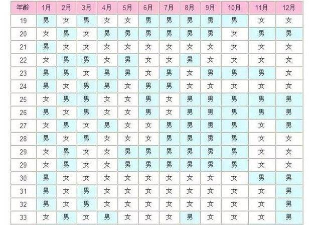 代怀一个男孩多少费用-代怀一个男孩多少费用?